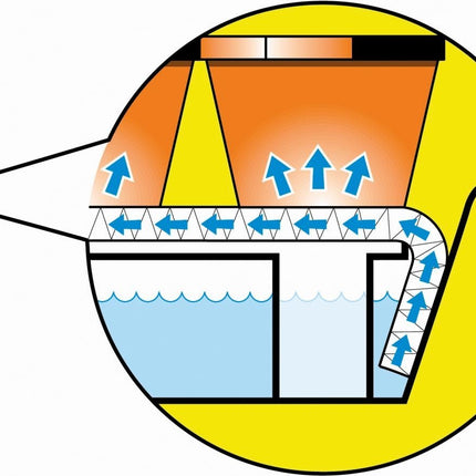 Large Self - Watering Plant Tray – Indoor or Greenhouse Use | Garland | Trays | G70 5031670001948 | AllotMate Essentials